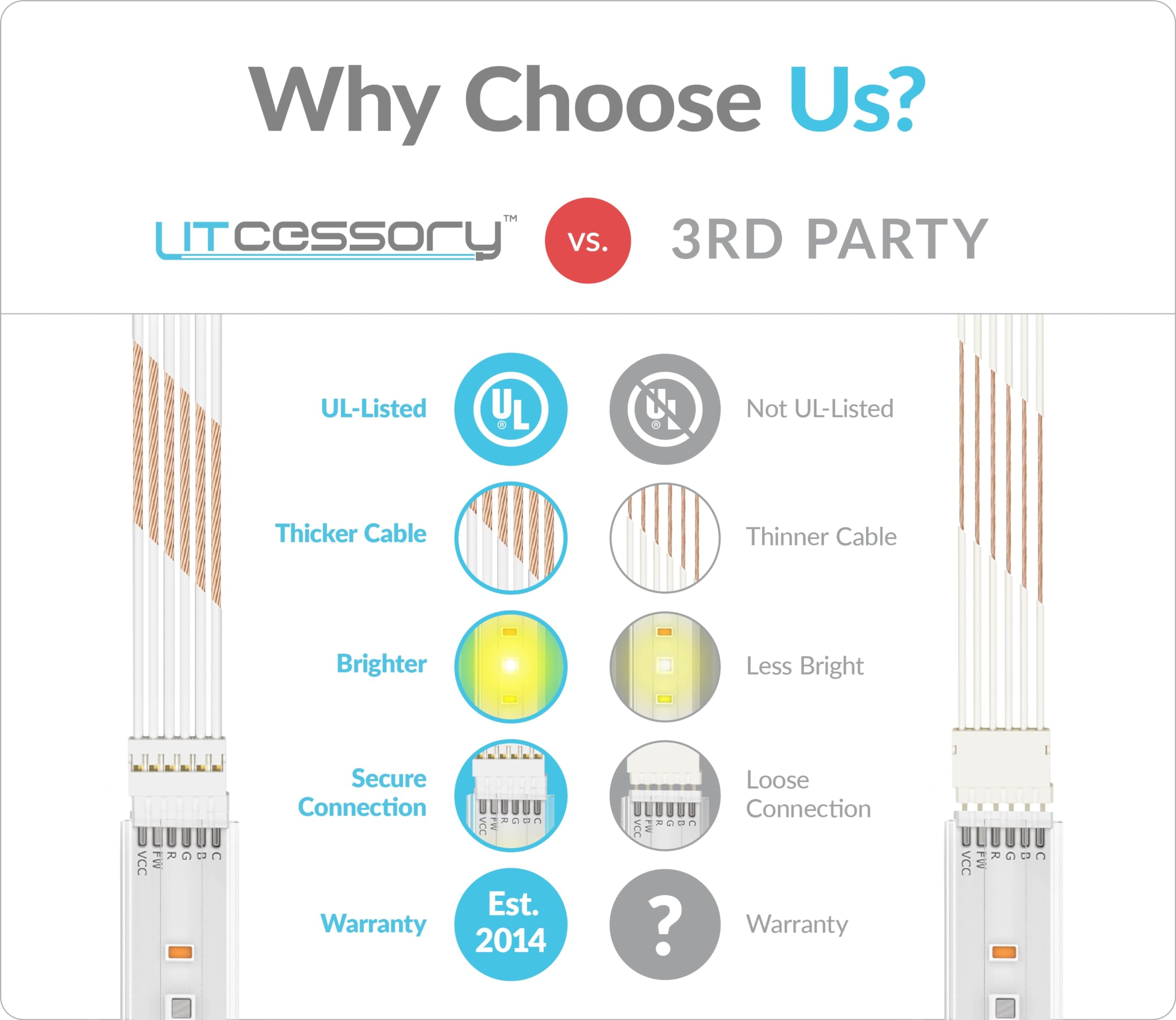 Amazon.co.jp: Litcessory 延長ケーブル 為に Philips Hue Lightstrip